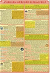 Přehled světové literatury (tabulka 2xA4)