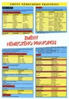 Změny německého pravopisu - TABULKA 2xA4