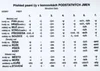 Přehled psaní i/y v koncovkách podstatných jmen (č.9) - karta A6 PVC