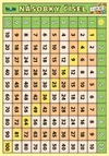Násobky čísel 1-20  (tabulka 1xA5)