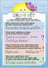 Výukový obraz Druhy vět - 70x100cm bez lišt