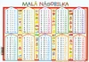 Karta Malá násobilka + geometické útvary