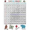 Tabule násobků - nástěnný obraz (1ks)