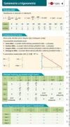 Matematika s přehledem 4 - Goniometrie / DOPRODEJ