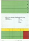 Sada příloh k učebnici matematiky 2.ročník - Svět čísel a tvarů