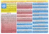 Tabulka občanské výchovy - mezinárodní organizace - TABULKA A4