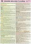 Souhrn biologie člověka pro SŠ (tabulka 4,5xA4)