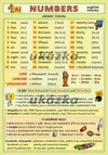 Anglické číslovky NUMBERS - (tabulka 1xA5)