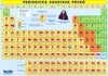 Periodická soustava prvků  (tabulka 1xA4)