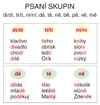 Nástěnná tabule Psaní skupin di/dí, ti/tí, ni/ní a dě, tě ně, bě pě, vě mě