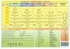 Tabulka organické chemie - TABULKA A4