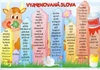 Karta Vyjmenovaná slova + věta a souvětí