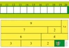 Dopočítadlo 0-20