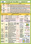 Fyzikální veličiny a jednotky  (tabulka 1 x A5)