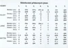 Přídavná jména - adjektiva + skloňování přídavných jmen (č11) - karta A6 PVC