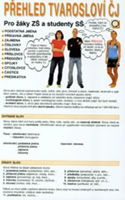 Přehled tvarosloví ČJ pro žáky ZŠ a studenty SŠ