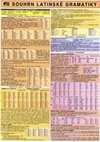 Souhrn latinské gramatiky (tabulka 2xA4)