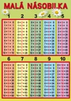 Malá násobilka / velká násobilka - tabulka A5 (oboustranná)