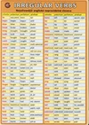 Nejužívanější anglická nepravidelná slovesa  IRREGULAR VERBS  (tabulka 1xA5)