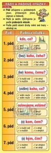 Záložka - Pády a pádové otázky