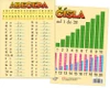 Abeceda / čísla -  tabulka A5 (oboustranná)