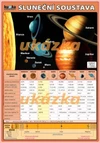Sluneční soustava  (tabulka 1xA5)