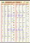Irregular verbs 1  XL - nástěnný obraz /70x100cm/  včetně lišt