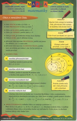 Mapka matematiky 1
