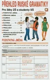 Přehled ruské gramatiky - pro žáky ZŠ a studenty SŠ / DOPRODEJ