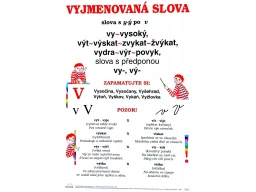 Vyjmenovaná slova po V - nástěnný obraz ( 67x96 cm bez lišt )
