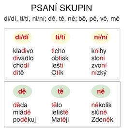 Nástěnná tabule Psaní skupin di/dí, ti/tí, ni/ní a dě, tě ně, bě pě, vě mě
