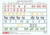 Dyslektická tabulka - TABULKA A4 samohlásky,souhlásky-měkké,tvrdé,obojetné souhlásky